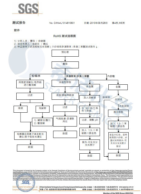 千赢国际环保除磷剂 ROHS报告