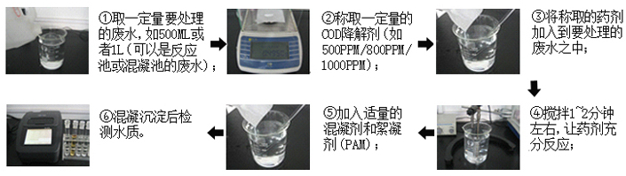 COD去除剂投加量与残余COD的关系