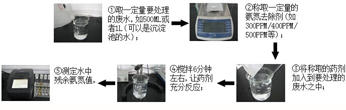 小试实验