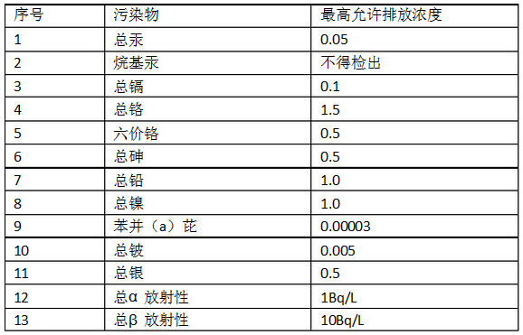 类污染物排放标准