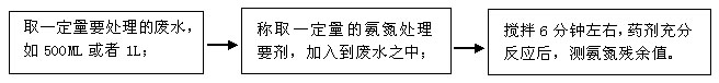 小试实验