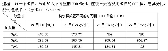 COD稳定性果图