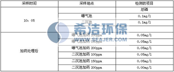 污水磷水样检测数据