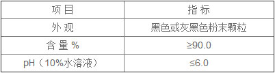 性能指标