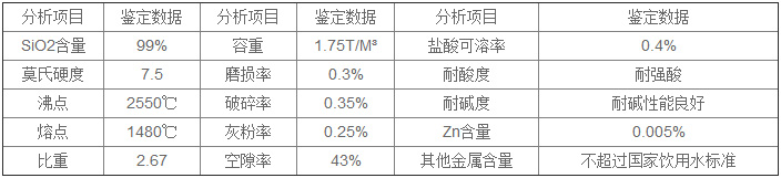 石英砂指标