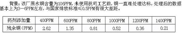 重金属捕捉剂使用果