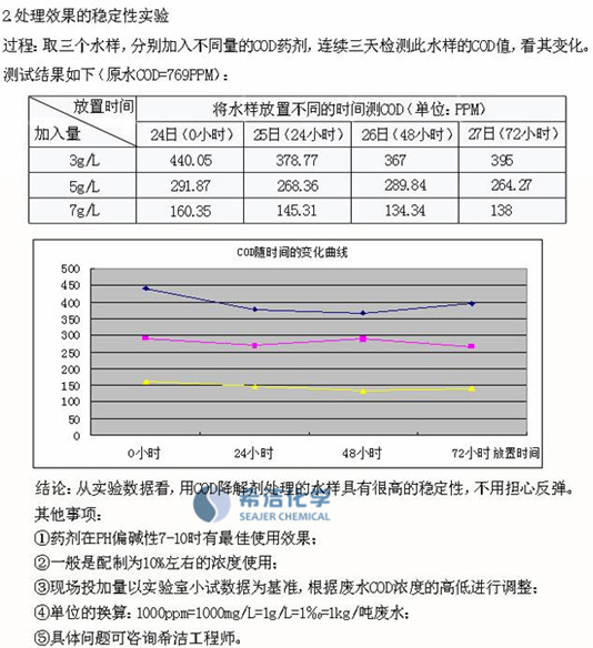 快速处理废水cod的实验果