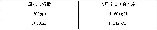 废水迅速降COD的方法-现场分析