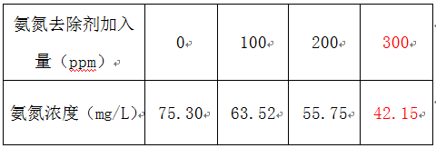氨氮去除的加药实验