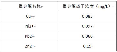 浙江污水处理药剂-重金属捕捉剂实验