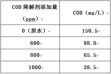 废水cod去除剂的实验