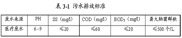 医疗废水处理的排放标准