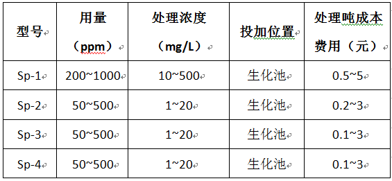 除磷剂价格表