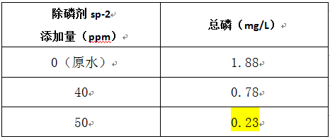 畜禽养殖废水处理的除磷加药实验