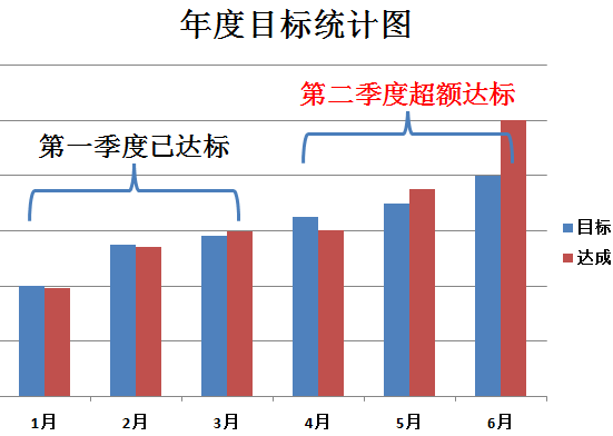 千赢国际学年度目标统计图