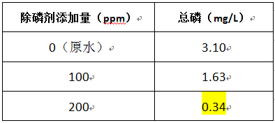 机械厂污水除磷的加药实验