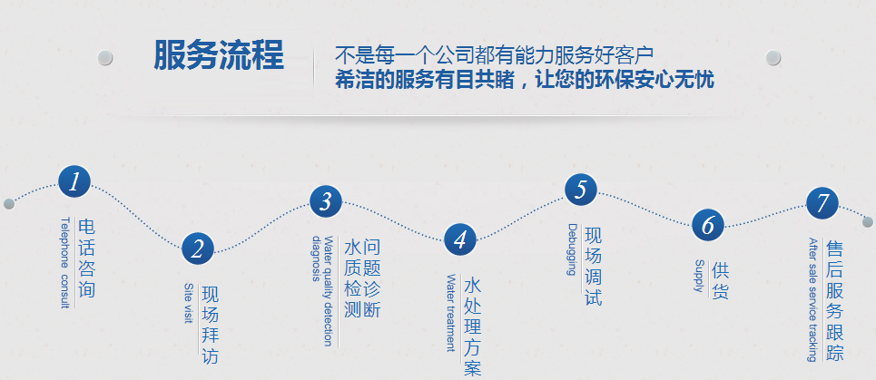 千赢国际环保服务流程图