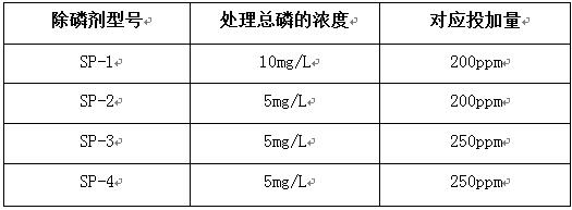 除磷剂投加量