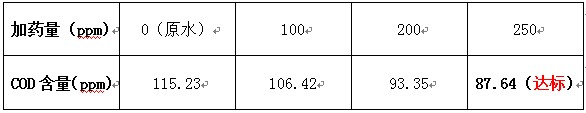 cod去除剂的投加实验