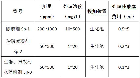 污水除磷剂价格表