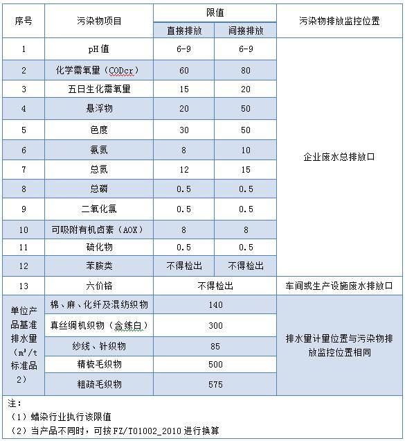 纺织染整废水排放标准-表3