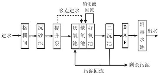 含磷废水处理工艺