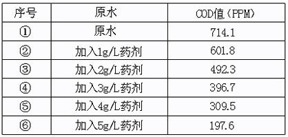 COD降解剂投加量