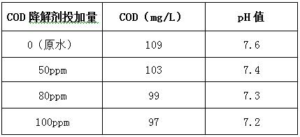 cod去除剂的投加实验