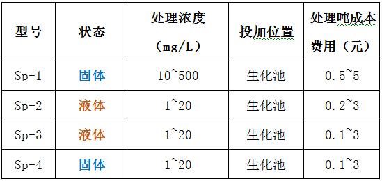 千赢国际脱磷剂型号