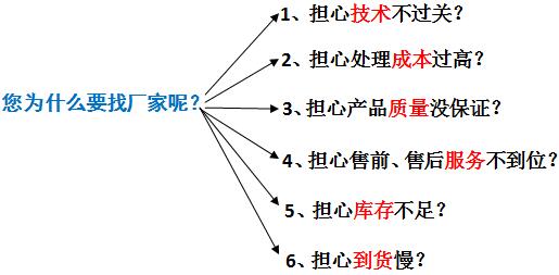 千赢国际环保污水处理厂家