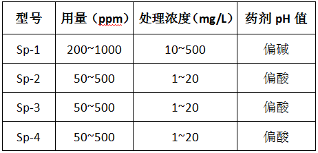 千赢国际除磷剂的型号