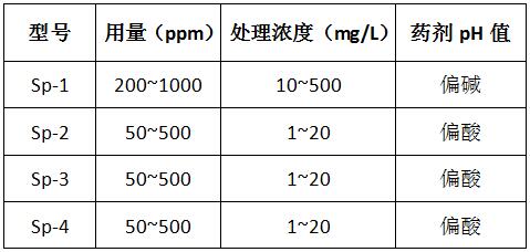 除磷剂型号