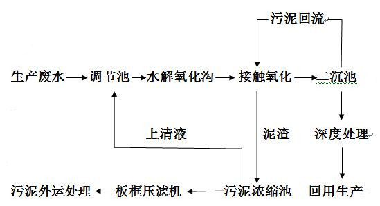 印刷厂的工艺流程