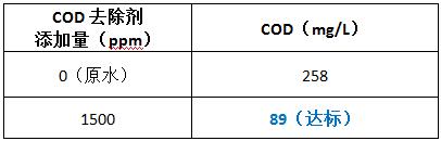 cod去除剂投加实验