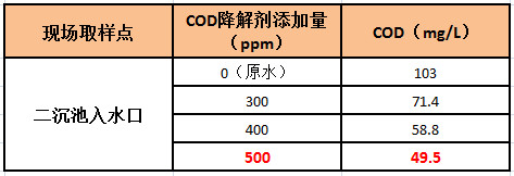 codj加药实验