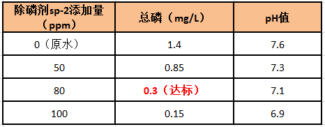 除磷实验