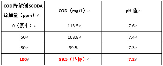 千赢国际实验数据