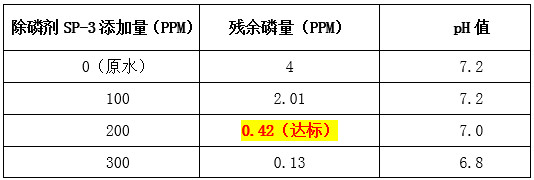 冬季总磷去除实验