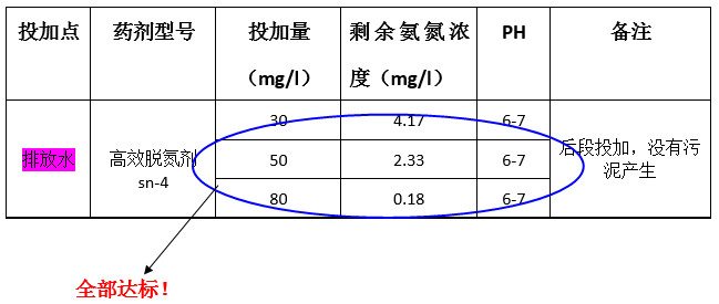 千赢国际氨氮实验