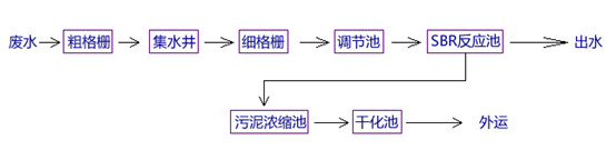 千赢国际除磷工艺