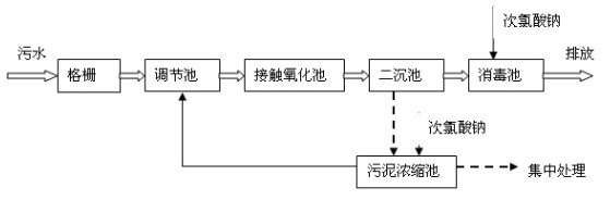 除磷工艺