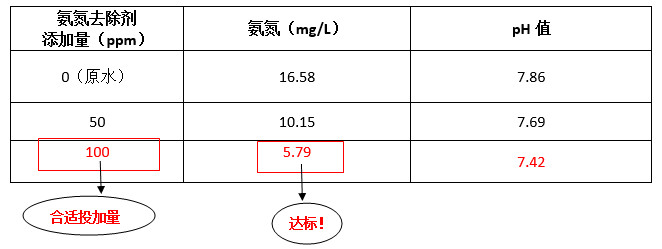 千赢国际工程师现场调试实验数据