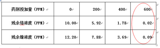 千赢国际环保实验数据