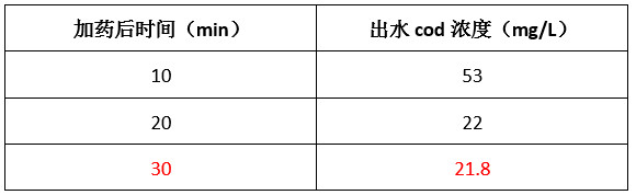 千赢国际实验数据