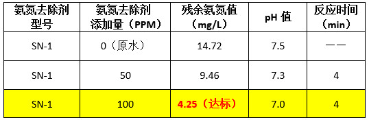 千赢国际到现场实验数据