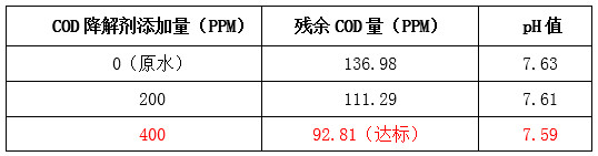 千赢国际现场实验图