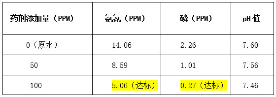 千赢国际实验数据