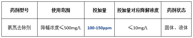 氨氮去除剂投加