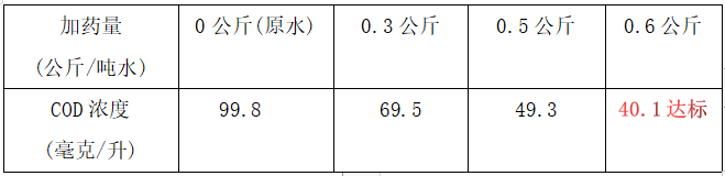 皮革废水cod处理实验数据