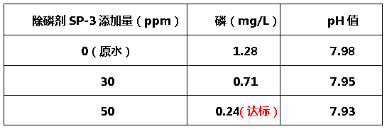 除磷剂sp-3-千赢国际环保